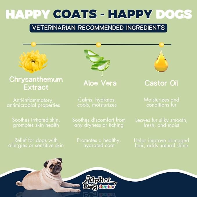 Alpha Dog Series - Grooming Natural Herbal Dog Shampoo, pH Balanced Shampoo for Dogs, Moisturizing Soothing Dog Shampoo for Sensitive Skin - 26.4 fl. oz. (Pack of 2)