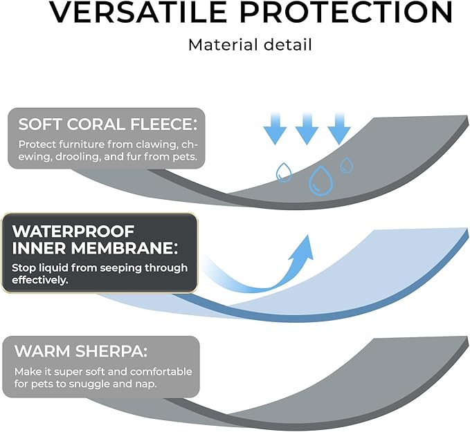 Waterproof Pet Blanket, Liquid Pee Proof Dog Blankets for Sofa Bed Couch, Reversible Sherpa Fleece Furniture Protector Cover for Small Medium Large Dogs Cats,Beige-Thicken Medium（57" x 40"）