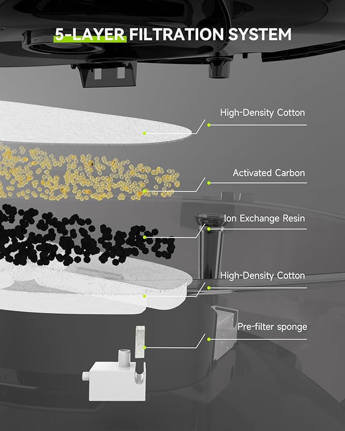 Wireless Dog Water Fountain with 30 Filter,Battery Operated Dog Water Dispenser with Motion Sensor, 237 oz/ 7L Cordless Fountain Water Bowl for Large Dogs Cat(Replacement Filter for 7.5 Months)
