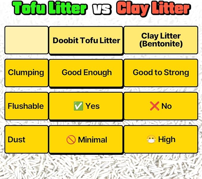 Tofu Cat Litter 100%,I'm Gonna Pee, Strong Clumping, Scoop Poop Easily, Toilet Flushable, Less Dust, Less Tracking by Pallet Type, All Natural Ingredients, Biodegradable, Safe(5.7lb x 1pack)