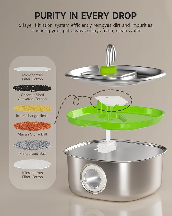 Dog Water Fountain Stainless Steel, 236 Oz/7L Automatic Dog Water Bowl Dispenser, Quiet Cat and Pet Water Dispenser Fountain with 2 Filters for Large Dogs, Cats, Multi-Pets - FS20