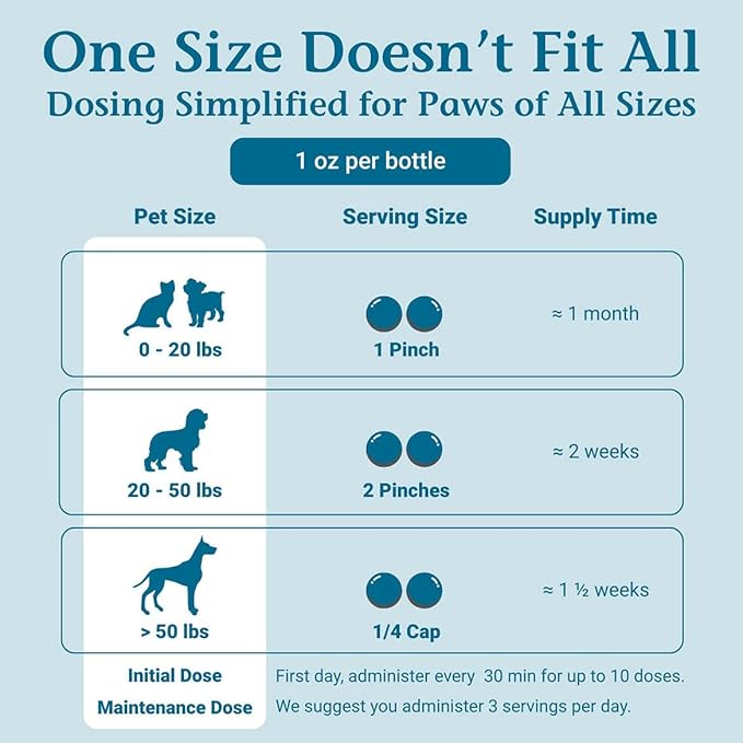 PetAlive Anti Itch Relief for Dogs and Cats Granules - Homeopathic Cat and Dog Allergy Relief - Stops Scratching, Soothes Redness and Dryness - Anti Itch for Dogs and Cats