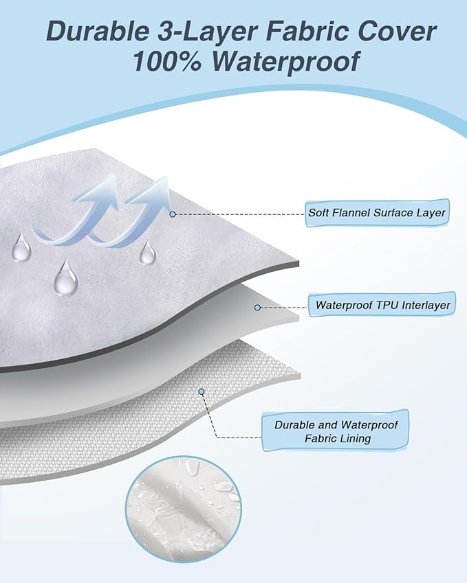 KSIIA Washable XXL Dog Bed for Extra Large Dog U-Shaped Bolster Pet Couch with Removable Waterproof Cover, Non-Slip Bottom and Egg-Crate Orthopedic Foam Pet Bed, 53 x 36 Inch, Gray