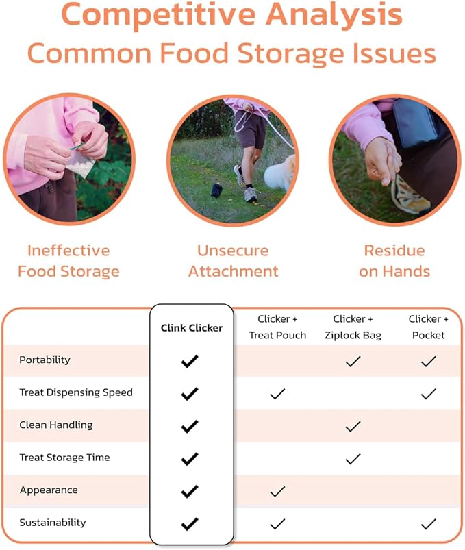 Clink Design Clicker Dog Trainer & Dog Treat Pouch Alternative, Dog Treat Dispenser, Puppy Essentials Dual Use 2 in 1 Dog Clicker for Training - Durable, Light (2.36 oz), Easy to Clean & Handle, Black