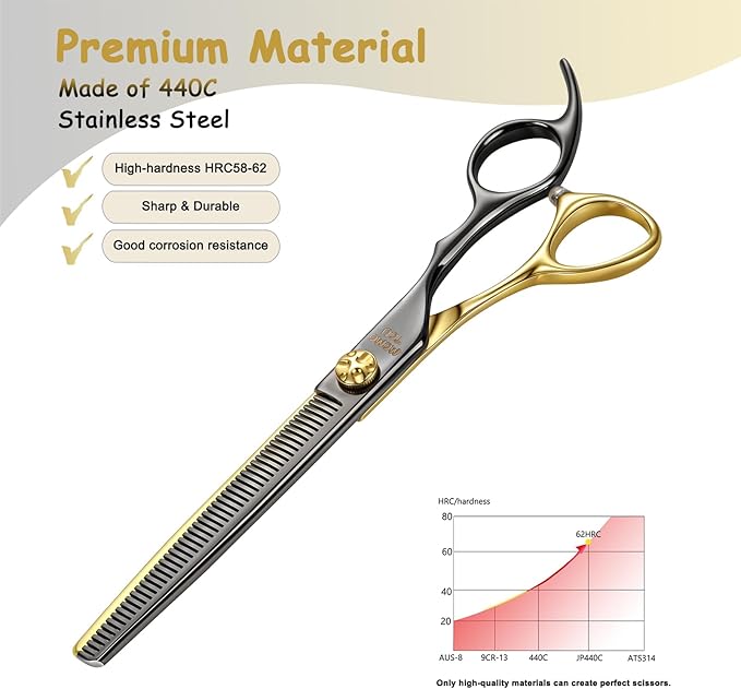 7.5'' Thinning Dog Grooming Scissors with Decorative Screw Sharp and Durable Black and Gold 440C Stainless Steel Dog Thinner Shears Easy Use for Groomers and Beginners.