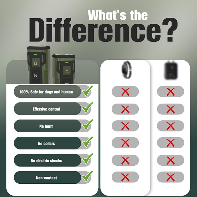 Dog Bark Deterrent Device Ultrasonic Anti-Barking Devices Up to 50FT Long Range & Rechargeable Dog Training Device Safe & Effective Portable Barking Control Devices for Dogs