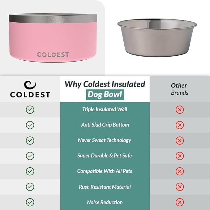 Coldest Dog Bowl - Anti Rust Metal, Non Slip, 3 Layers Insulated Stainless Steel Dog Bowls - Spill Proof & Heavy Duty - Water Bowl for Dogs, Cats & Pets, Dish Washer Safe (200 oz, Cotton Candy Pink)