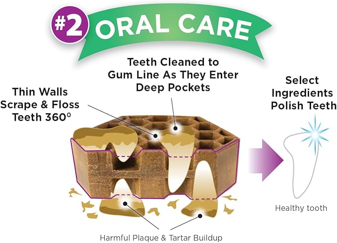 Dog Dental Treats – Vet VOHC Approved – Delicious Chicken Protein – Removes Tartar with Cleaning Comb Shape – Dental Dog Treats for Extra Large Dogs (24oz, 12 Count)