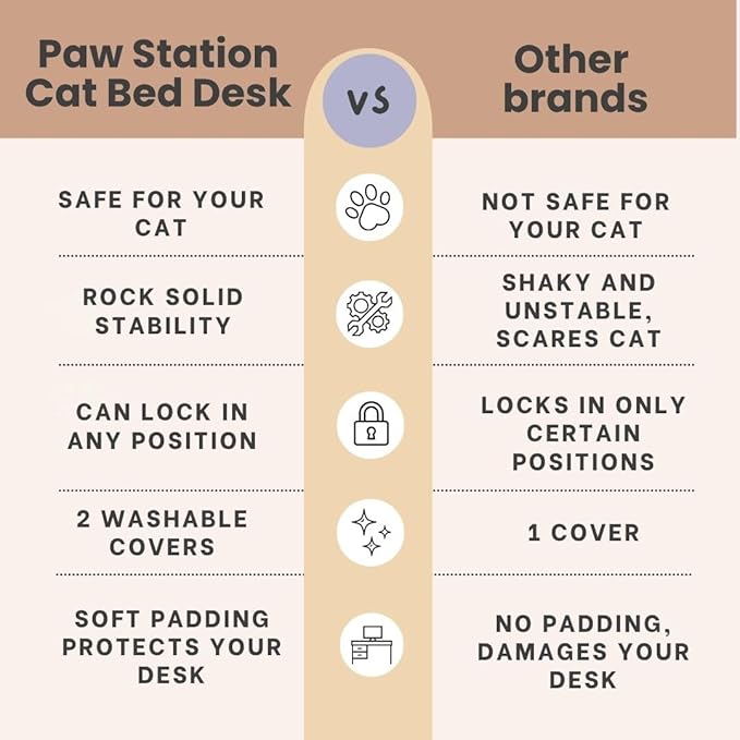 Cat Desk Bed - Stable and Sturdy, Rotating Cat Hammock, Desk Perch with 2 Washable Covers, Non-Slip Clamp - Safe, Space-Saving Cat's Furniture for Remote Workers, Gamers, Holds Up to 40lbs