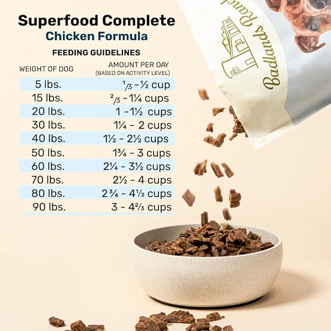 BADLANDS RANCH by Katherine Heigl- Superfood Complete, Air-Dried Adult Dog Food - High Protein, Zero Fillers, Superfood Nutrition (64 Ounce (Pack of 4), Chicken)