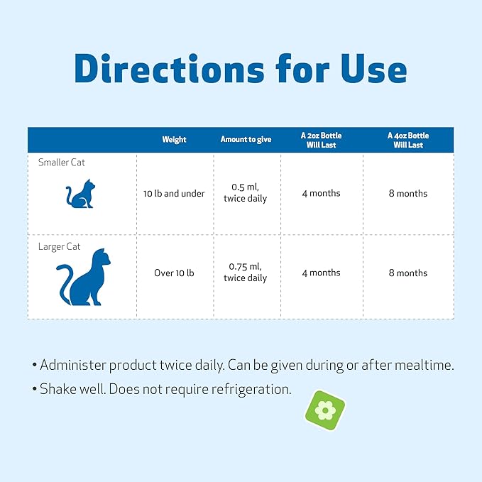 Pet Wellbeing Throat Gold for Cats - Supports Occasional Cough & Throat Discomfort, Healthy Airway, Mucilage Herbs - Vet-Formulated Herbal Supplement - 4 oz (118 ml)