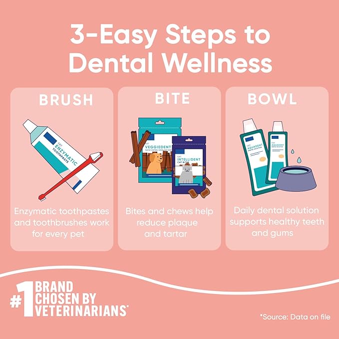 Virbac C.E.T. VEGGIEDENT Flex Tartar Control Chews for Dogs - Small