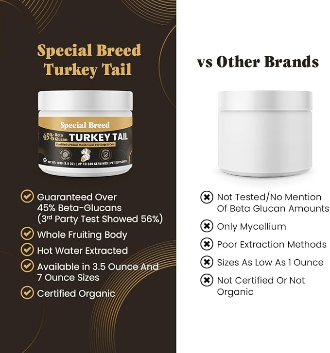 Organic Turkey Tail Mushroom for Dogs & Cats - Hot Water Extracted 45% Beta-Glucan USDA Mushroom Powder for Immune Support, Gut Health, Holistic Defense - No Fillers, Made in The USA - 330 Scoops