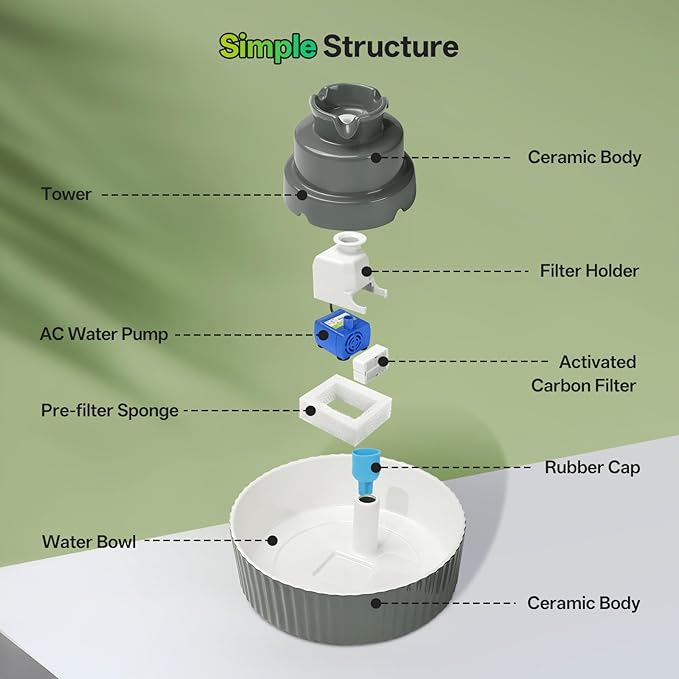 Ceramic Cat Water Fountain, 2.1L/70oz Porcelain Pet Drinking Dispenser with 4 Set Replacement Filter & Sponge, Automatic Dog Water Bowl with Ultra-Quiet Pump, Cat Feeding Watering Supplies(Grey)