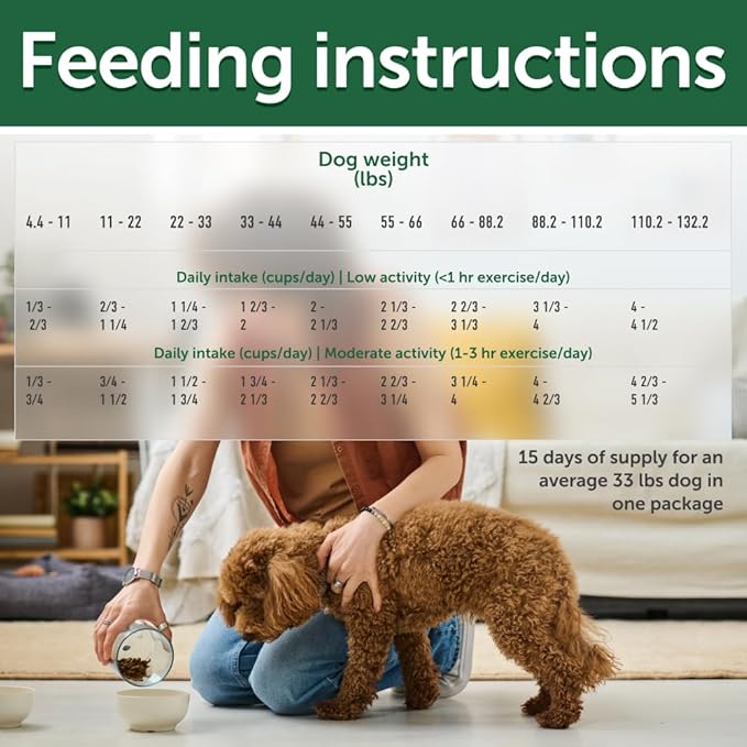 Nature's Protection Superior Care Grain-Free Dry Dog Food - High Protein, Tear Stain Dog Food for All Breeds Red Coated All Life Stages Dogs, Fresh Pet Meal, Lamb, 8.8 lb