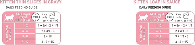 Royal Canin Feline Health Nutrition Kitten Thin Slices in Gravy and Loaf in Sauce Variety Pack Cat Food, 3 oz (Pack of 12)