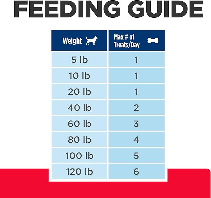 Hill's Prescription Diet Soft Baked Dog Treats, Veterinary Diet, 12 oz. Bag