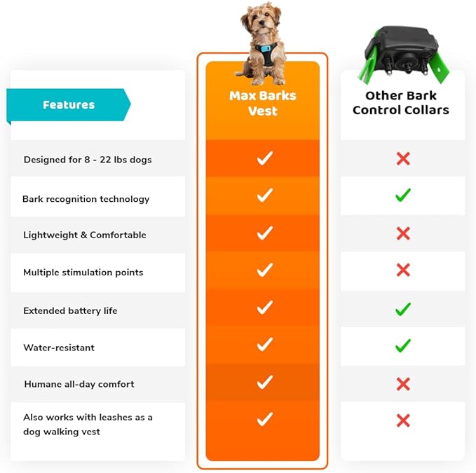 Bark Control Training Vest for Small Dogs - Rechargeable No Barking Device for Dogs - Bark Deterrent with 5 Sensitivity Levels, Adjustable Straps, D-Ring - No False Alarms or Throat Prongs