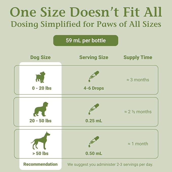 PetAlive Cushex Drops-S, Adrenal Gland Balance Herbal Pet Supplement, 2fl oz., 59ML