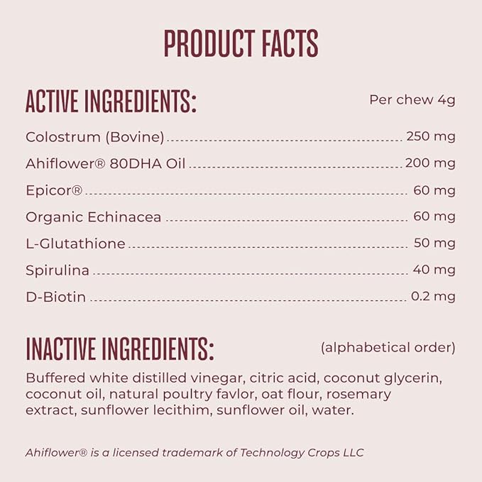 WagWell Allergy and Itch Chews – Chicken Flavored – Plant Based with Colostrum and Spirulina – Dog Skin and Coat Supplement for Itch Relief and Digestive Health, 60 Chews