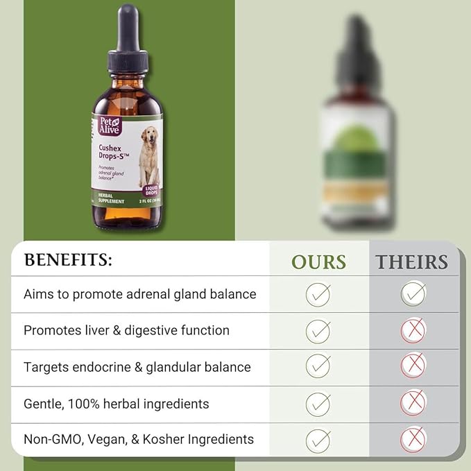 PetAlive Cushex Drops-S, Adrenal Gland Balance Herbal Pet Supplement, 2fl oz., 59ML