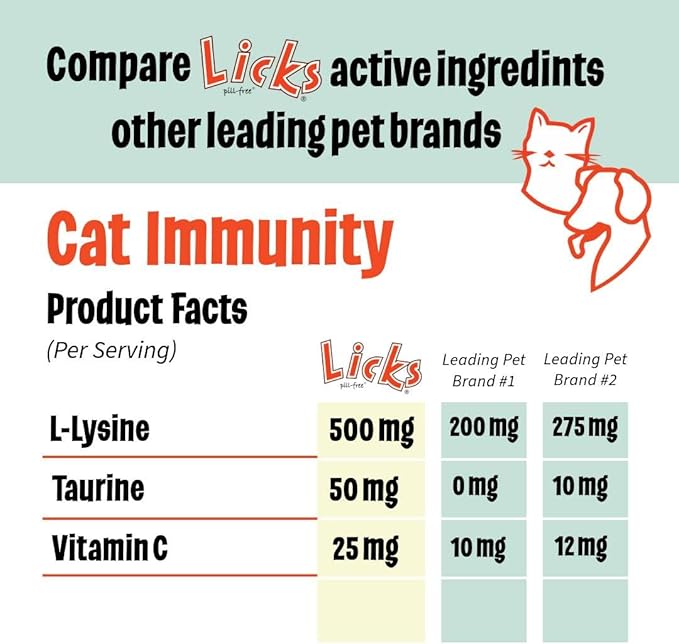 Licks Pill-Free Cat Immunity - Immune Support Cat Supplies - Respiratory Supplements - Health Supplies - Gel Packets - 30 Use
