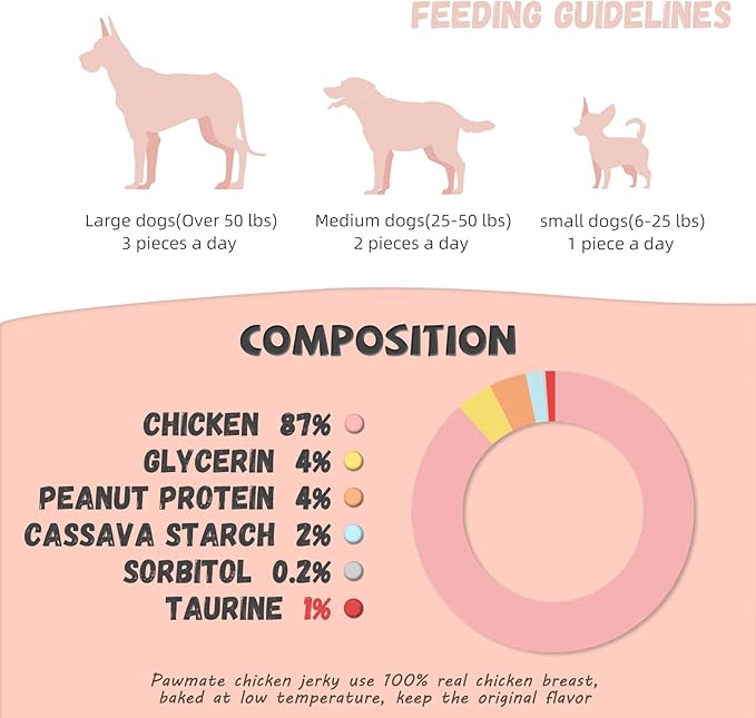 Dog Treats Chicken Jerky Rings, Rawhide-Free Grain-Free Real Dried Tenders Natural Chicken Breast Dog Chewy Training Snacks for Small Medium Large Dogs Large Pack 10.6oz