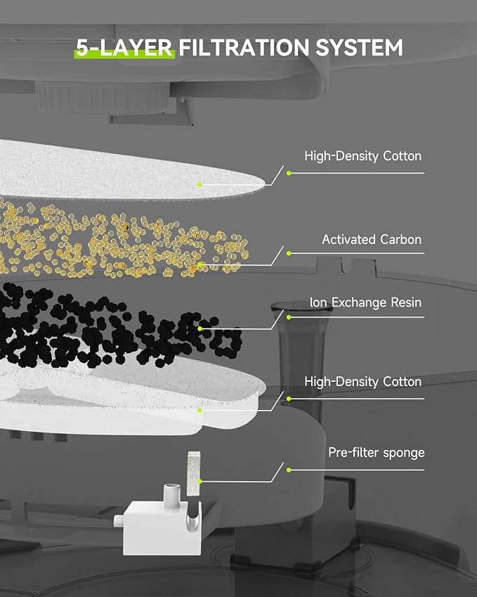 Wireless Cat Dog Water Fountain,Battery Operated Dog Water Dispenser with Motion Sensor, 237 oz/ 7L Cordless Cat Fountain Water Bowl for Large Dogs Cats Multi-Pets - FP30