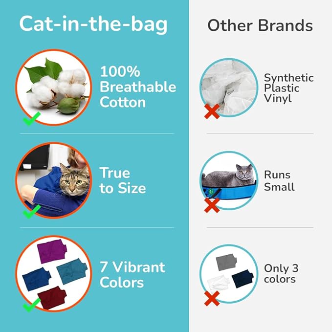 Cat-in-the-Bag Cozy Comfort Carrier - Small Cobalt Blue Cat Carrier Soft for Grooming, Vet Visits, Medication Administration, Dental Care, Nail Trimming, and Car Travel