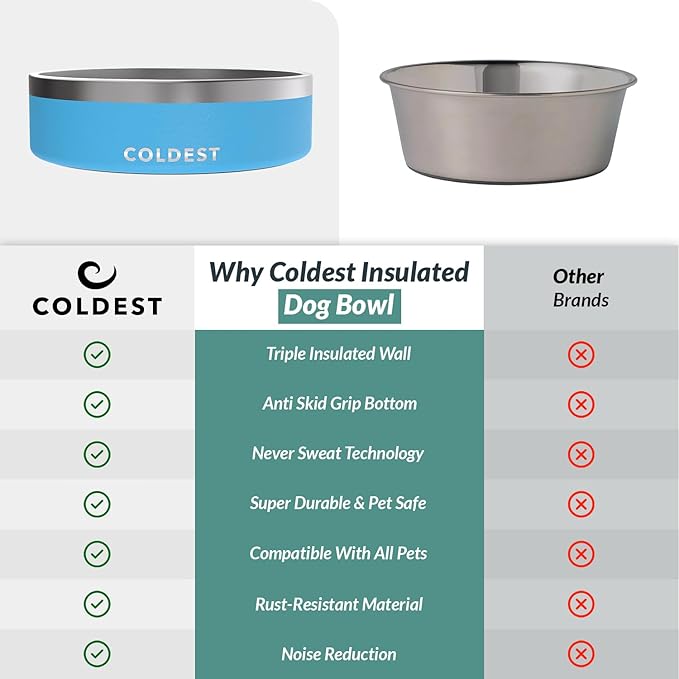 Coldest Dog Bowl - Anti Rust Metal, Non Slip, 3 Layers Insulated Stainless Steel Dog Bowls - Spill Proof & Heavy Duty - Water Bowl for Dogs, Cats & Pets, Dish Washer Safe (42 oz, Celestial Blue)