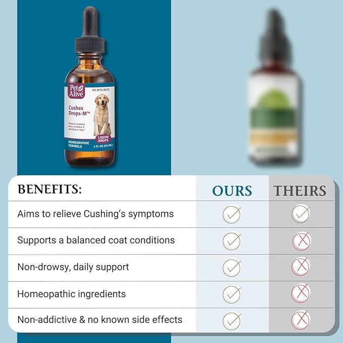 PetAlive Cushex Drops-M, Cushing's Disease Pet Supplement, 2fl oz., 59ML