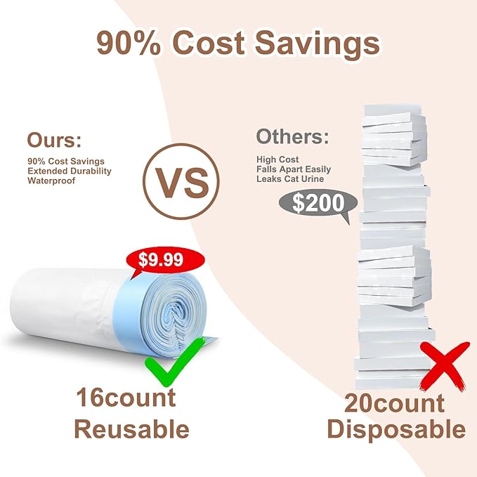 16 Pack Litter Box Liners Compatible with Safe Pets ScoopFree Crystal Pro Cat Litter Box, Large Cat Waste Poop Bags with Drawstring Heavy Duty Tear-free- 37" x 13"(Cardboard NOT Included)