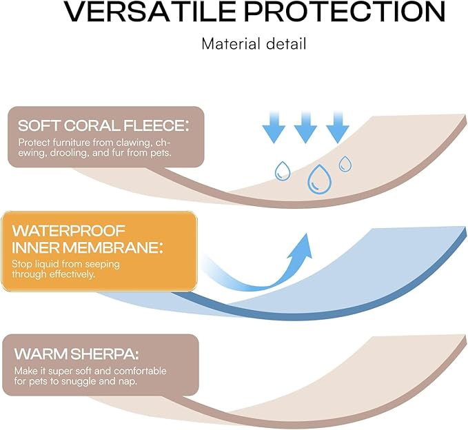 Waterproof Pet Blanket, Liquid Pee Proof Dog Blankets for Sofa Bed Couch, Reversible Sherpa Fleece Furniture Protector Cover for Small Medium Large Dogs Cats,Khaki Medium（57" x 40"）