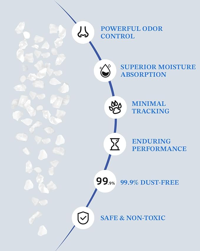 Crystal Cat Litter, 8.6 lb, Rapid Odor & Moisture Absorption Last up to 2 Months, Low Tracking for Less Mess, Unscented Non-Clumping Silica Gel