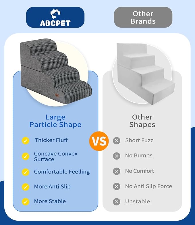 Dog Step for Bed, Dog Stair 4-Step 35D Pet Stair 19.7" H for High Bed or Sofa Non-Slip Balanced Pet Step Indoor, Grey