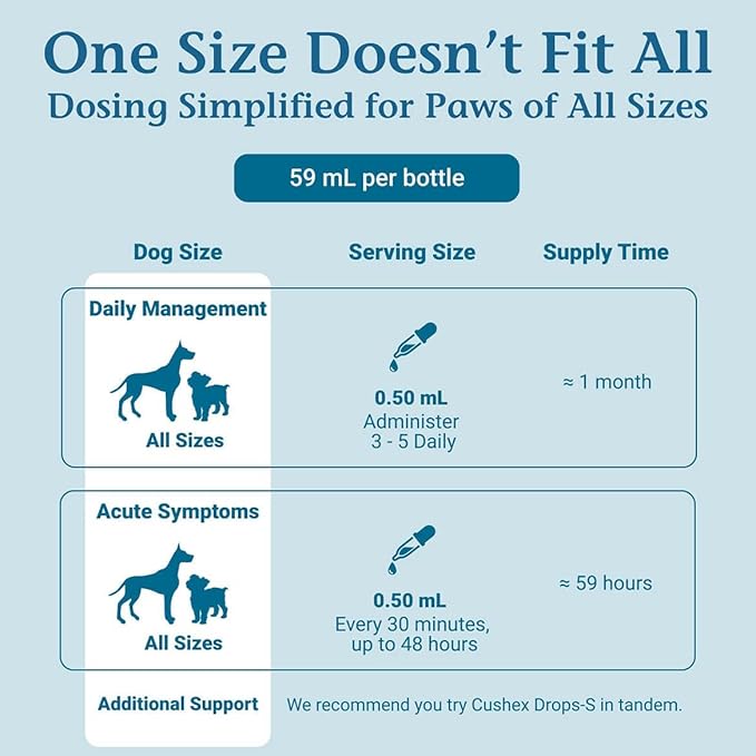 PetAlive Cushex Drops-M, Cushing's Disease Pet Supplement, 2fl oz., 59ML