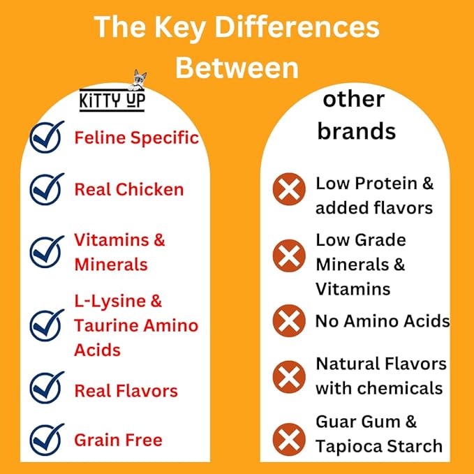 Lickable Cat Treats - All Natural Chicken Puree Tubes with Lysine & Taurine | Grain-Free Wet Treats for Indoor Cats & Kittens (12 Pack)