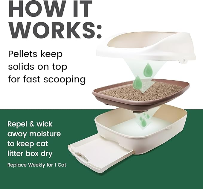 Gardner Pet Cat Litter Pellets, Natural Mineral Formula with Odor Control, Low Dust & Low Tracking, Non-Clumping Cat Litter, Lightweight & Safe, Works in Double-Layer Litter Boxes(3.5LBS)