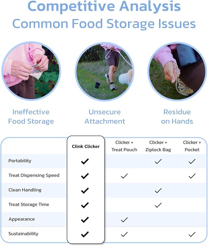 Clink Design Clicker Dog Trainer & Dog Treat Pouch Alternative, Puppy Essentials Dual Use 2 in 1 Dog Clicker for Training - Durable, Light (2.36 oz), Easy to Clean & Handle, Innovative Design, Blue