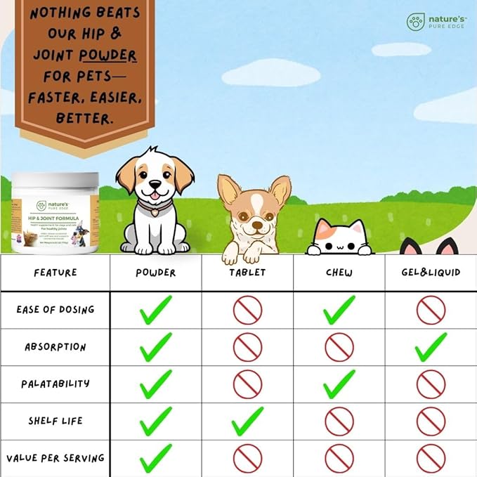 Nature's Pure Edge Dog & Cat Hip + Joint Powder Supplement – Extra Strength Glucosamine & Chondroitin for Dogs (Senior Friendly) | Arthritis & Joint Pain Relief | 170 g