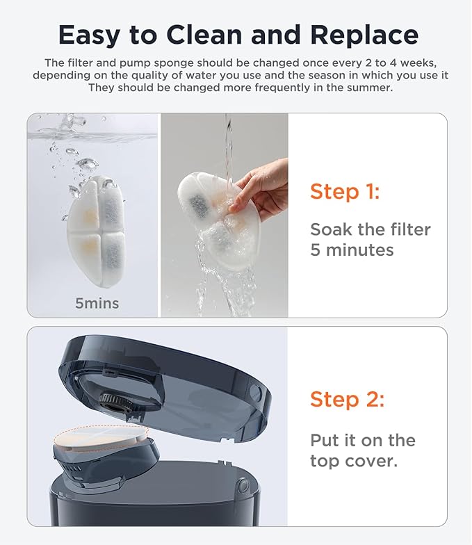 6 Pack of Filter & 6 Pump Sponges FEELNEEDY only for (FN-W05) 7L/1.8Gal Dog Water Fountain, Dog Water Bowl Dispenser