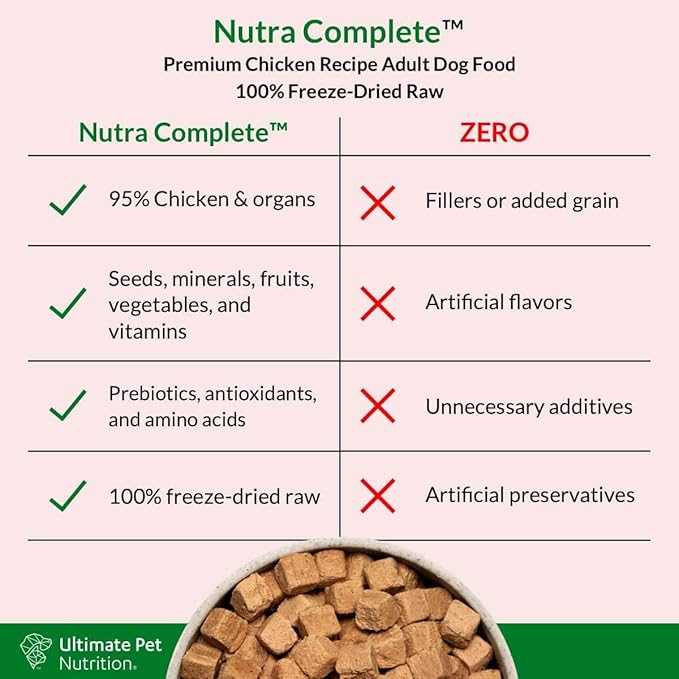 ULTIMATE PET NUTRITION Nutra Complete, 100% Freeze Dried Veterinarian Formulated Raw Dog Food with Antioxidants Prebiotics and Amino Acids, (3 Pound (Pack of 2), Chicken)