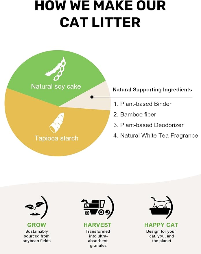 FUKUMARU Tofu Cat Litter, 12lb Fast Clumping & Odor Control, Gardenia Scent, Natural Bean Dregs & Cassava Starch, Dust-Free, Flushable, Low Tracking, Ultra Absorbent, Lightweight, 6lb x 2 Bags