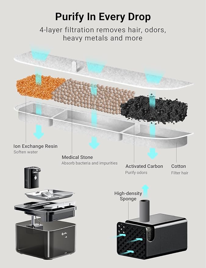 DownyPaws Cat Water Fountain Stainless Steel Cordless, 84oz/2.5L Fursink Wireless Pet Water Fountains for Cats Indoor, Battery Operated Cat Drinking Fountain, BPA-Free, Black with 6 Filters