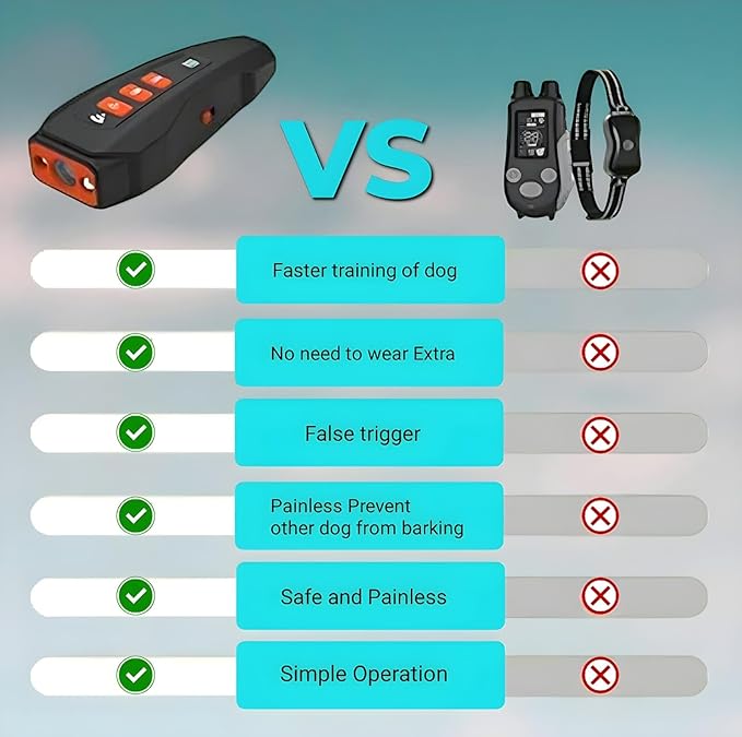 2025 Upgraded Ultrasonic Dog Bark Deterrent – Anti Barking Device for Dogs, No Shock Dog Trainer with 3 Modes & LED Light, Whistle Alternative, Behavior Correction, Portable for Indoor & Outdoor