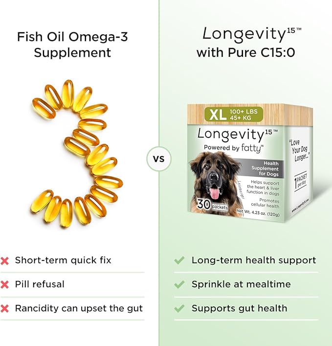 Yummy Combs Longevity15 – C15:0 – Fatty Acid Health Supplement for Dogs – Healthy Pet Supplies – for Large Dogs, 3 Pack