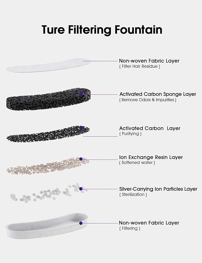 Dog Fountains by WOPET, 4 Pcs Pet Water Fountain Filters for W600 Dog Fountain, Large Water Fountain Filter Replacement