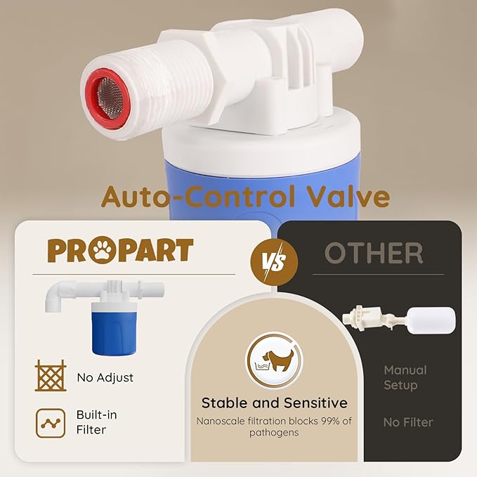 1 Gallon Automatic Water Dispenser for Dogs Cats Rabbits, Stainless Steel Dog Water Bowl, No Electricity Auto Fill Waterer Feeder, Fit 3/4" GHT Faucet, Wall-Mounted, Indoor Outdoor Use