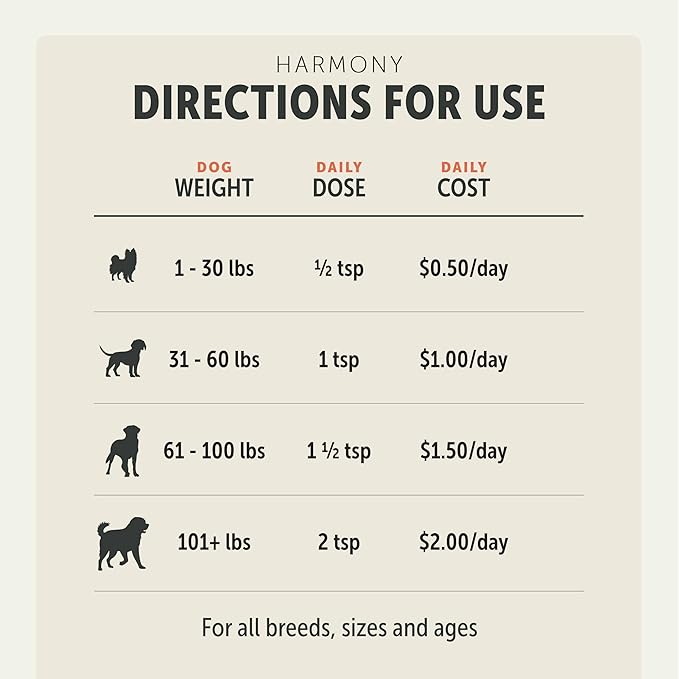 Harmony - Skin & Coat Supplement with Quercetin for Dogs - Balanced Histamine Support for Seasonal and Environmental Allergies - Veterinarian Formulated