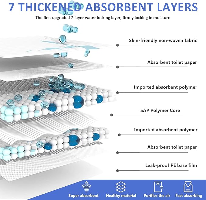 XXL Thicken Pet Pee Pads - 32"x36" 60 Count, Extra Large, Leak-Proof & Super Absorbent, Disposable Quick Dry Puppy Training Pads for Dogs, Cats & Pets